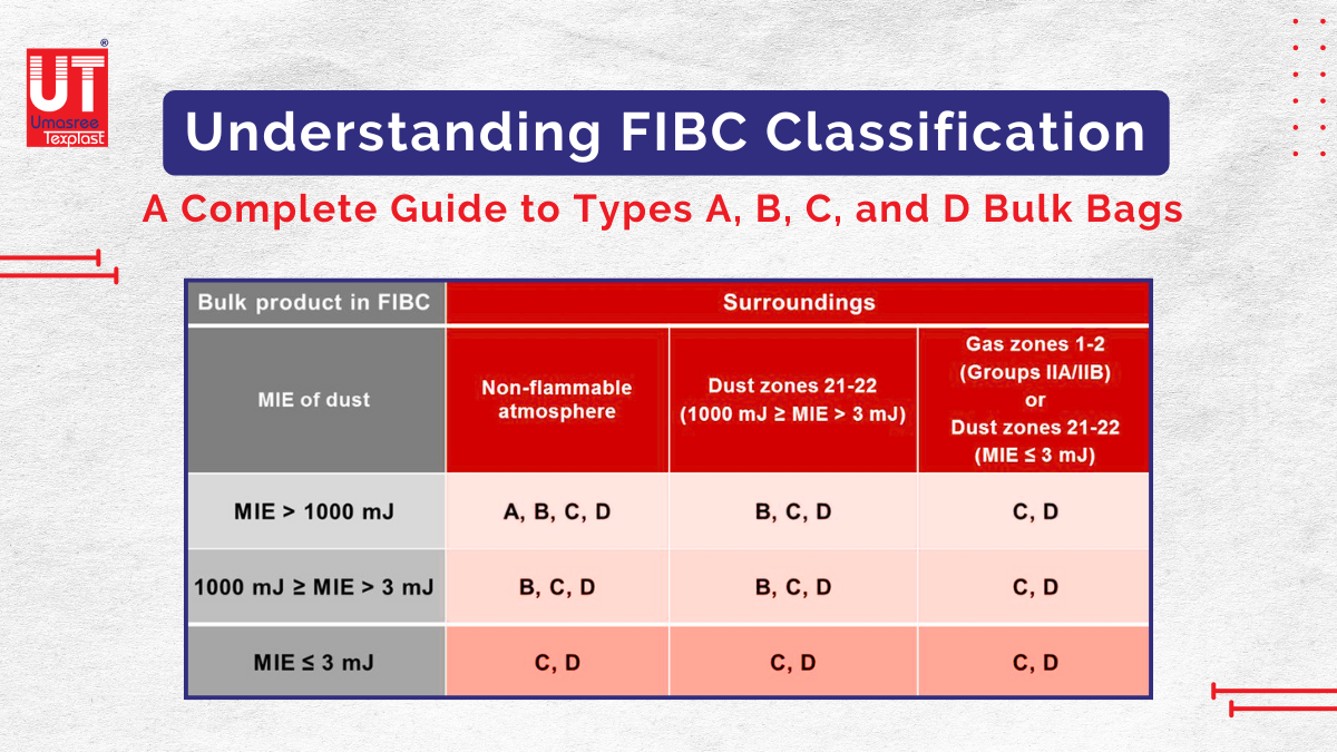 Understanding FIBC Classification: A Complete Guide to Types A, B, C, and D Bulk Bags